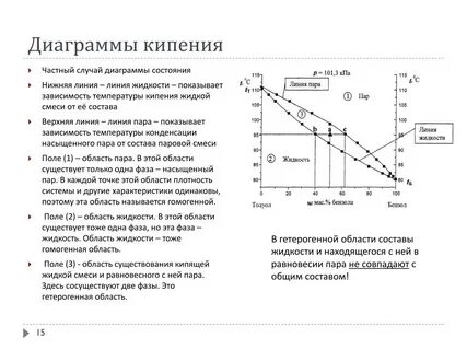Изучите графики опишите процессы происходящие с водой