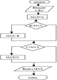 Max b min d c