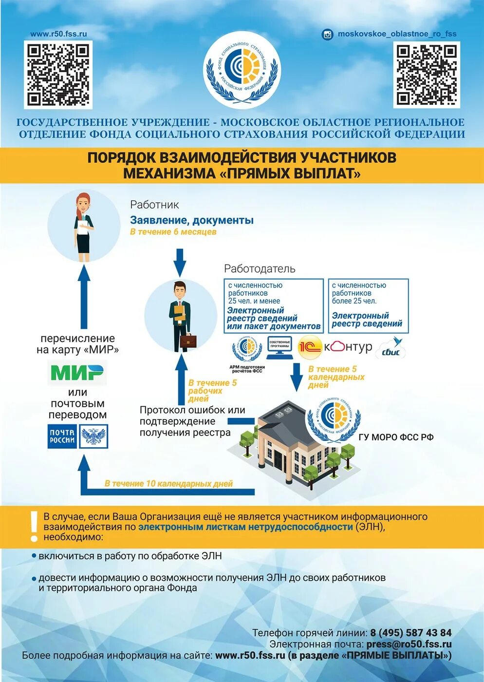 Выплаты из фонда социального страхования. Прямые выплаты фсс с 2021. Прямые платежи. Риторические навыки и умения. Схема общения риторика.