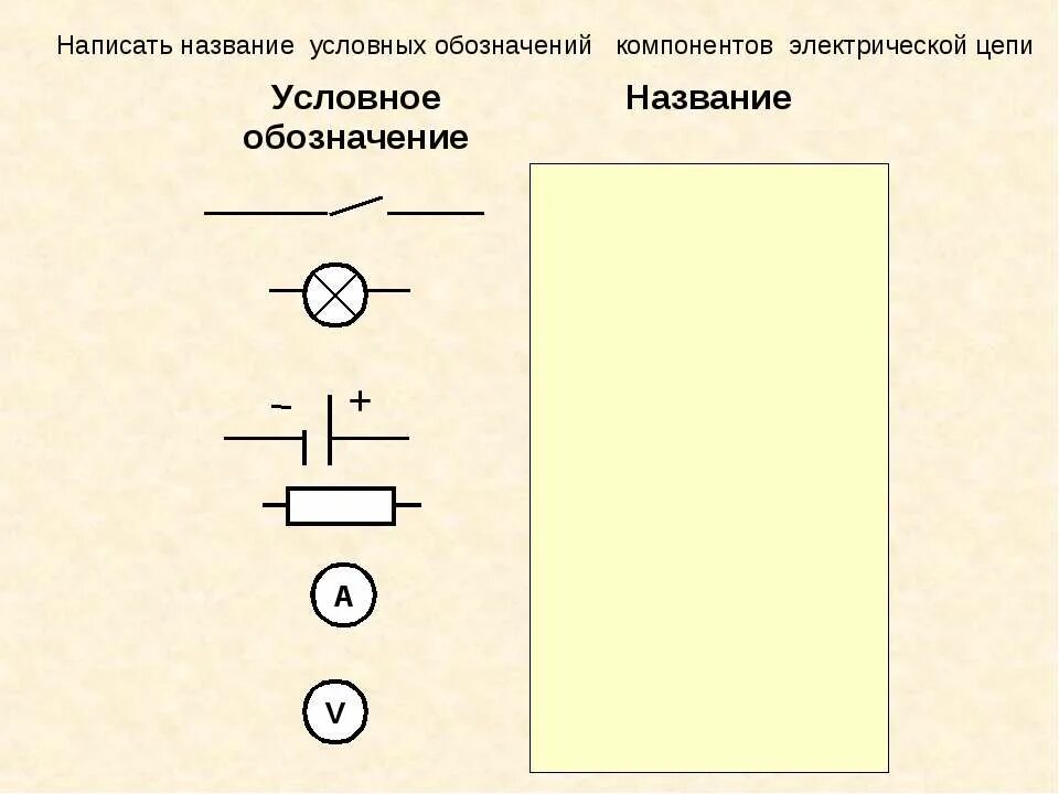 Электрическая цепь 6 букв. Условные обозначения электрической цепи. Проводник физика 8 класс электрическая цепь. Условные обозначения элементов электрической цепи. Обозначения на схемах электрических цепей.