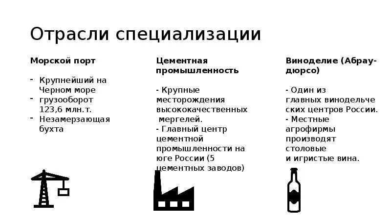 Отрасли специализации является. Отрасли специализации. отрасли специализации новороссийска. отрасли международной специализации африки. новороссийск специализация.