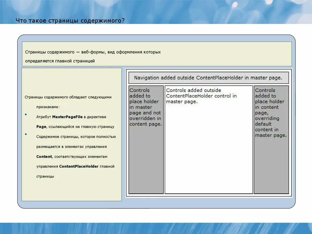 Page control. Веб элементы управления. Пользовательское управление это. Элементы управления симьюлинк. Постраничный просмотр в элементах управления.