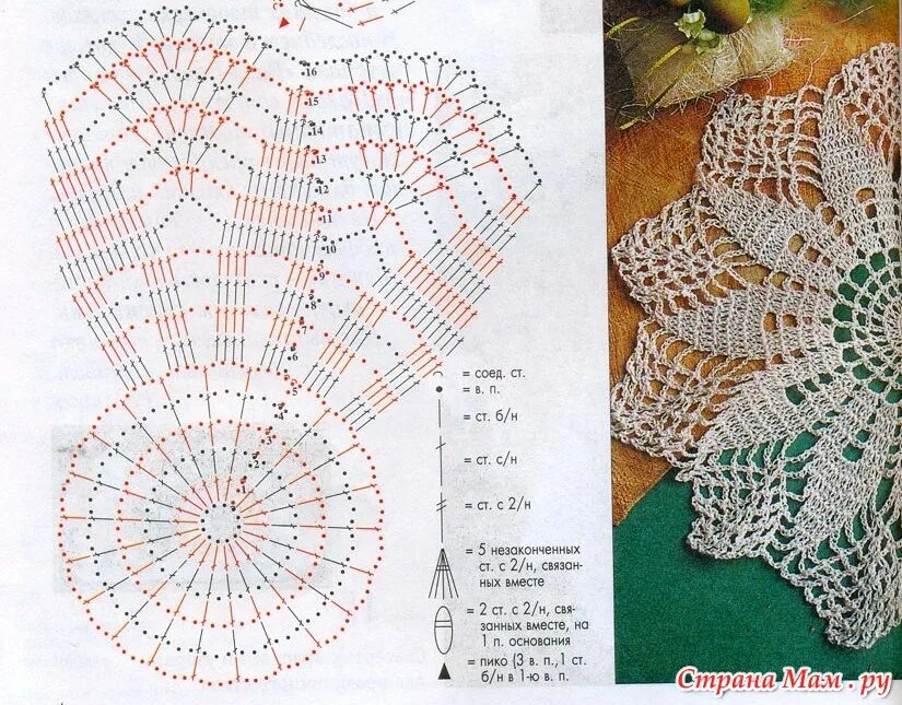 Вязание крючком салфетки. Несложные салфетки крючком. Простые схемы вязания салфеток крючком. Салфетка крючком схема и описание. Вяжем салфетки крючком пошагово