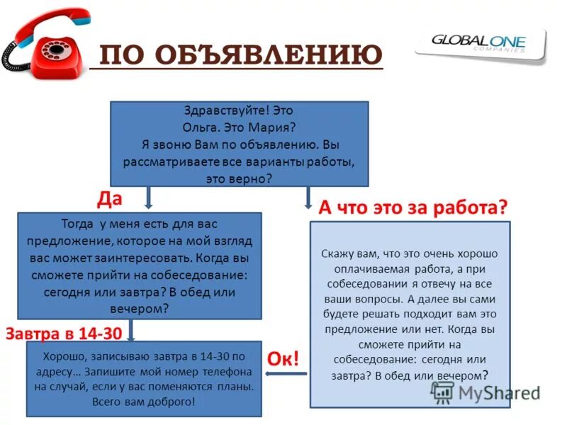 Скрипт звонка приглашение на собеседование. Приглашение на собеседование по телефону. Скрипт для приглашения на собеседование. Скрипт приглашения на работу. Скрипт интервью