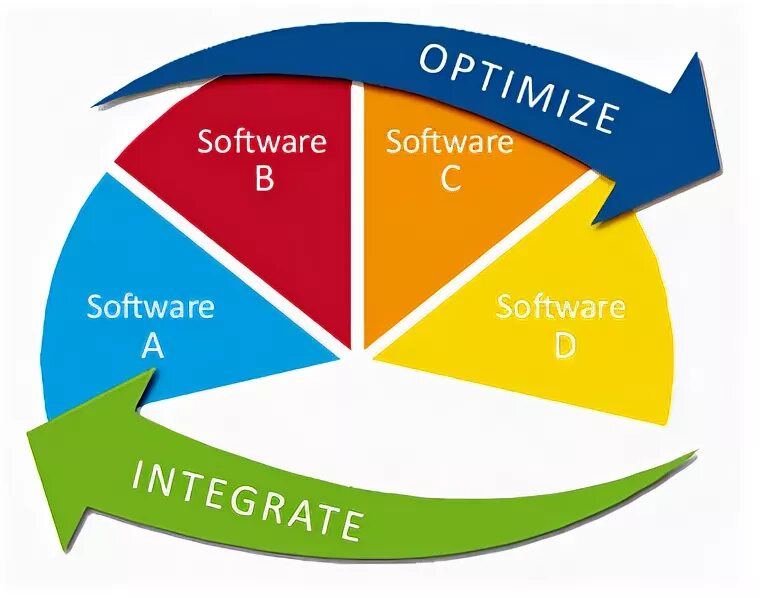 Integrating process. Integrating process