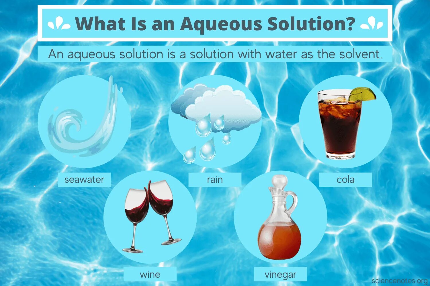 What was the solution to. Aqueous solution example. вода химия. solution. what is the solution.