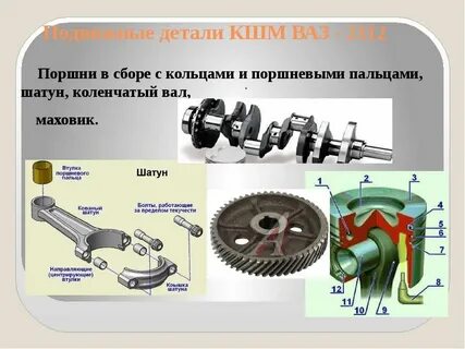 Основные детали кшм