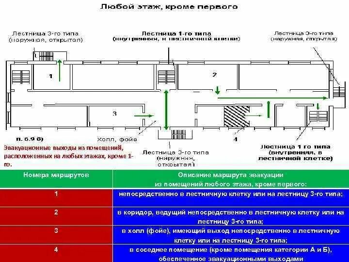 Вход производство выход. Эвакуация из помещения. Эвакуационный выход в здании. Эвакуационные пути и выходы. Запасные выходы в зданиях.