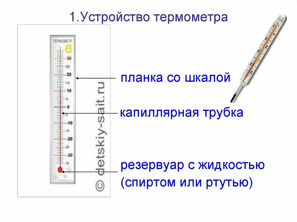 Устройство ртутного градусника для измерения температуры тела. Из чего состоит ртутный термометр. Составные части медицинского ртутного термометра. Как устроен ртутный градусник схема.