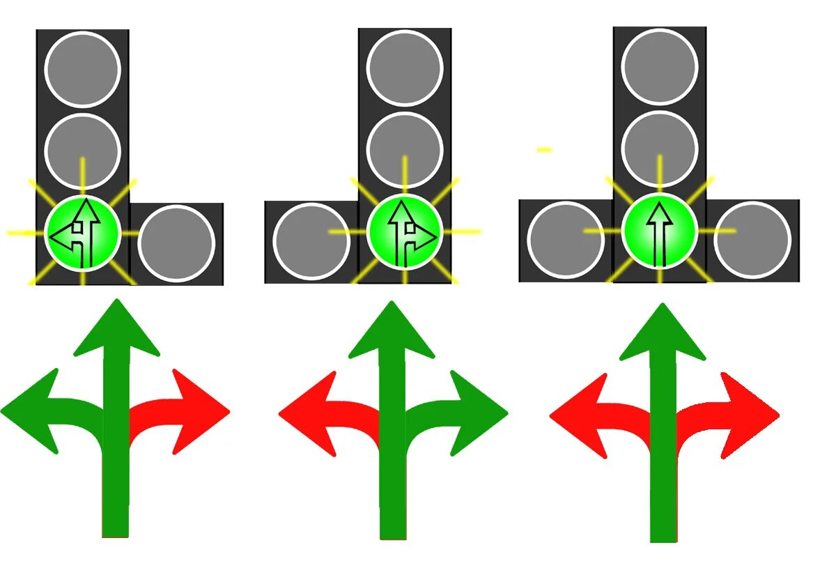 Движение под секцию светофора. Светофоры с дополнительными секциями правила проезда стрелками. Сигналы светофора с доп секцией. Светофор с дополнительной секцией налево. Светофор с дополнительной секцией с контурной стрелкой налево.