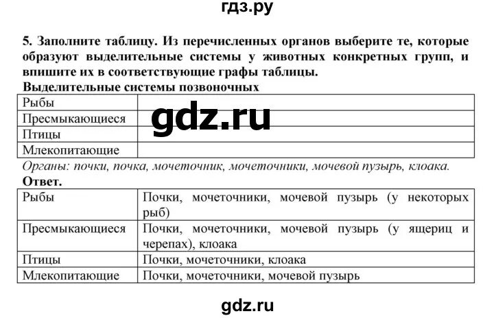 Тест по истории 5 класс параграф 42. Биология 6 класс параграф 42 таблица. Таблица органы выделения 7 класс биология латюшин. Домашние задание параграфы 42-44. История 5 класс параграф 42 таблица.