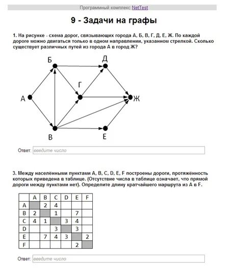 Информатика графы тест. Задачи на моделирование по информатике 9 класс. Задачи на графы 9 класс Информатика с ответами. Задачи на графы по информатике 9 класс. Задачи на графы 6 класс Информатика.