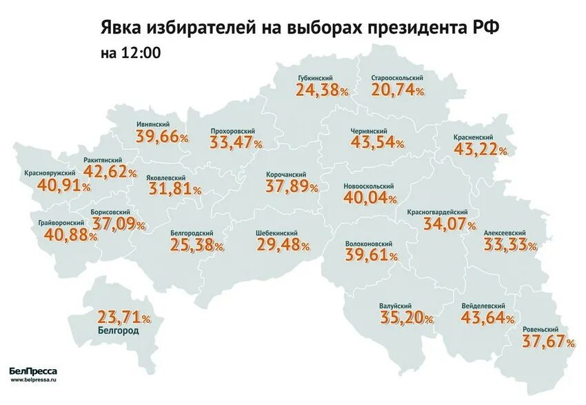 Сколько избирателей проголосовало 2024. Явка избирателей на выборах. Явка на выборах президента России. Явка на президентских выборах. Явка избирателей на президентских выборах по годам.