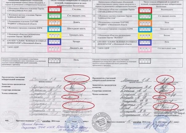 Протокол об итогах голосования составляется. Протокол избирательной комиссии. итоговый протокол выборов. форма протокола на выборах. протокол голосования выборы.
