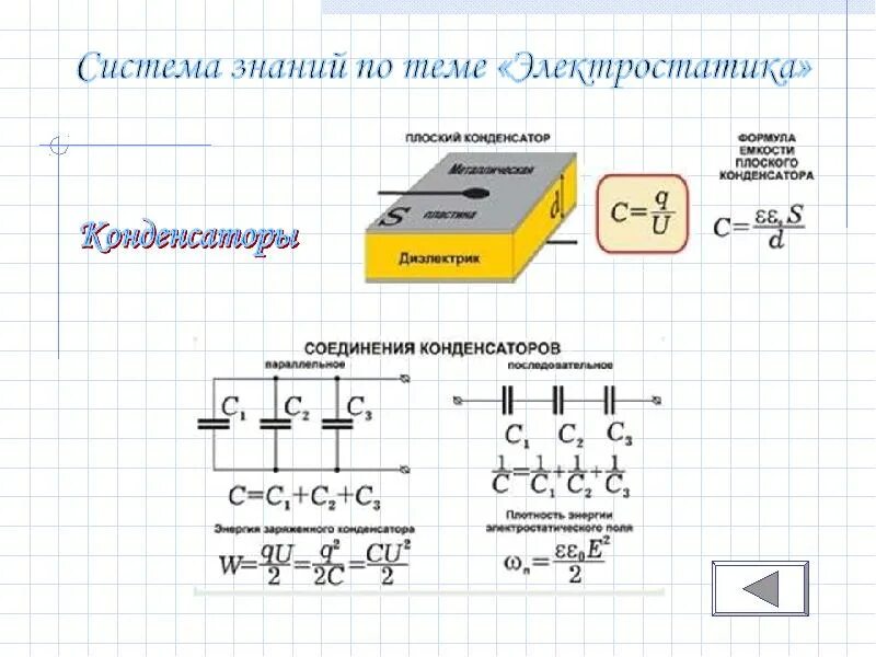 Формула конденсатора физика 8 класс. Конденсатор электростатика. электростатика задачи с решениями. электростатика физика 8 класс. основная задача электростатики.