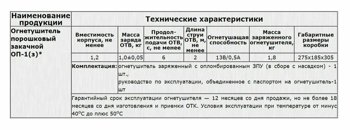 Акт списания огнетушителей образец. Акт списания огнетушителей. Служебная записка на списание огнетушителей. Списание деревьев с баланса бюджетного учреждения. Неисправности огнетушителей оу-3 для списания.