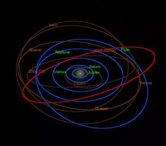 2002 aw197. Пояс койпера макемаке. Orbital hd. Квавар (quaoar). Варуна планета солнечной системы.