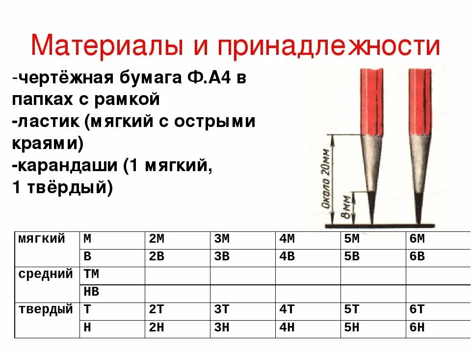 Плотность карандаша. Маркировка карандашей по твердости и мягкости таблица. Маркировка простых карандашей по твердости и мягкости. Твёрдость карандашей таблица и мягкость. Мягкий карандаш маркировка для черчения.