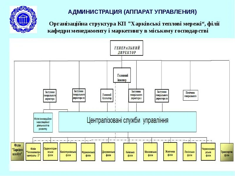 Что значит аппарат управления. Структура аппарата администрации. Административный аппарат управления. Структура административного управленческого аппарата. Территориальная система управления.