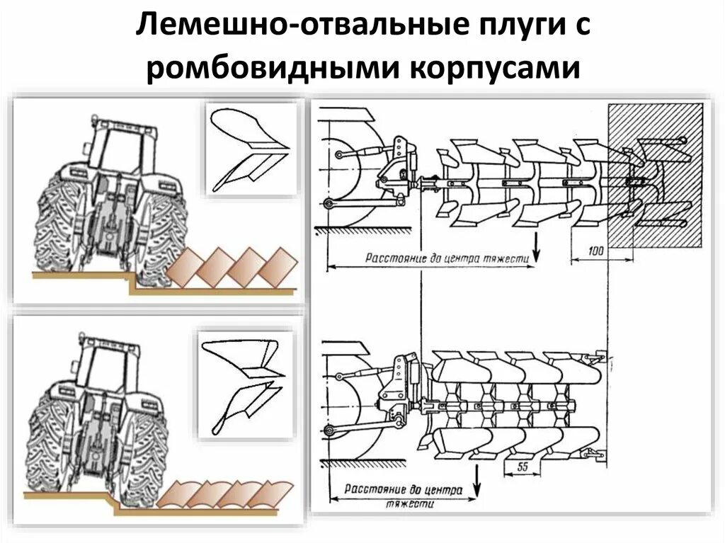 Чертёж плуга ПЛН 3 на МТЗ. Классификация плугов. Классификация лемешных плугов. Классификация плугов по типу рабочих органов по количеству корпусов. Чем отличаются плуги