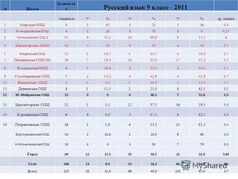 школа сколько 1.