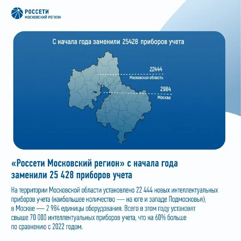 россети московский регион. иерархия в пао россети. иванов о. акции россети московский регион. акции россети московский регион.