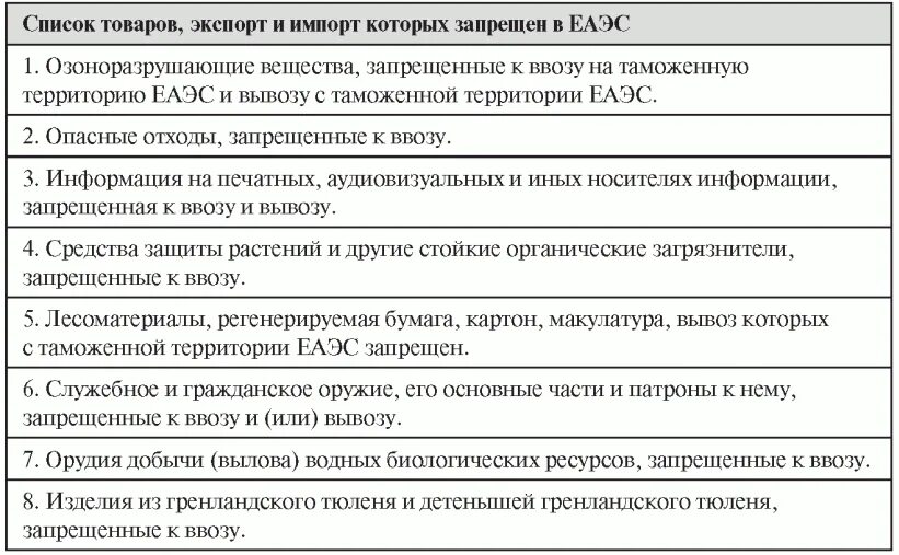 Перечень запрещенного к вывозу. Опасные отходы запрещенные к ввозу. перечень товаров запрещенных к ввозу в еаэс. прочитайте перечень товаров которые ввозились.