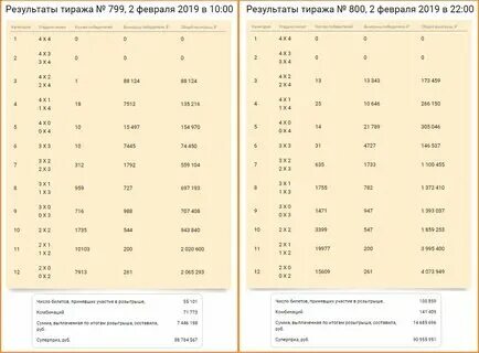 Узнать код выигрыша 4 из 20