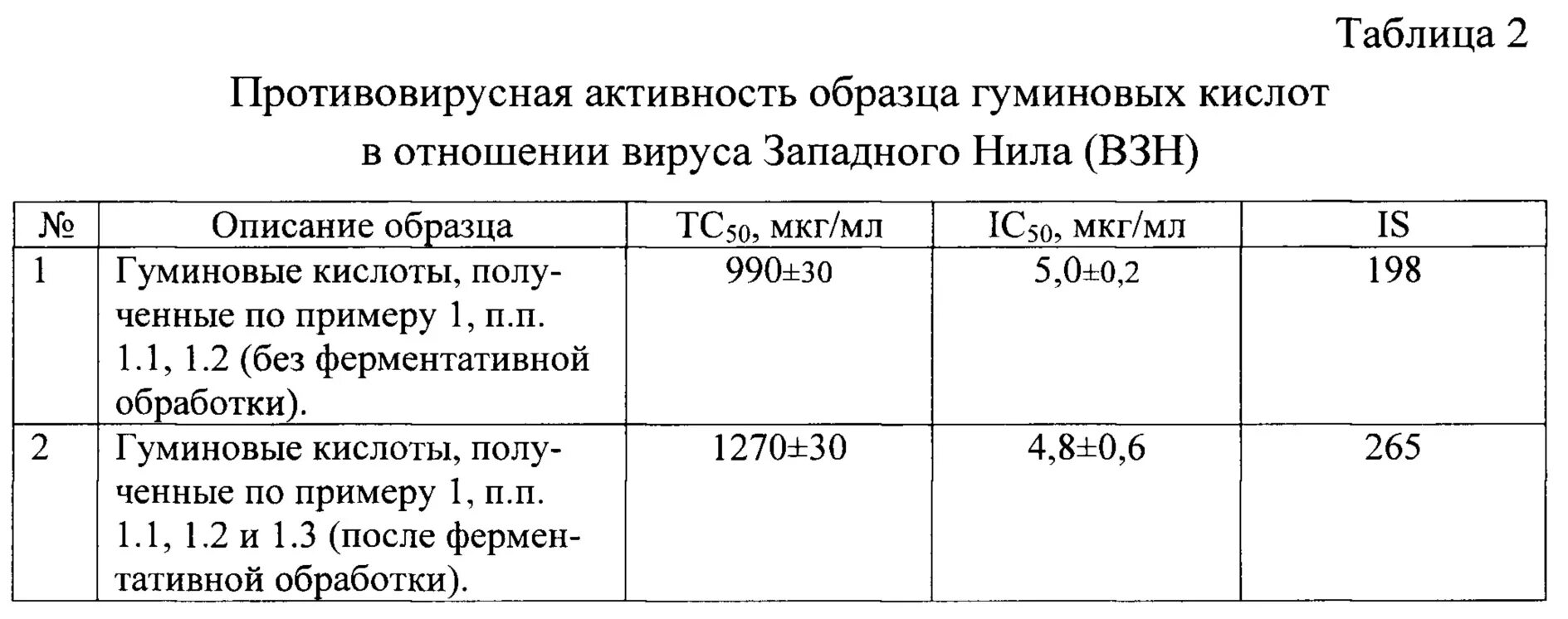 Гуминовая и Фульвовая кислота. Препараты с гуминовой кислотой. Лекарства на основе гуминовых кислот и лигнина. Таблица сравнения фульвокислот и гуминовых кислот.