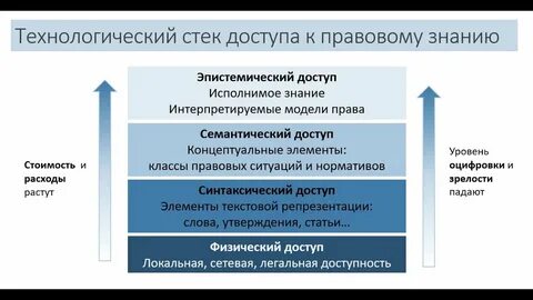 Право ориентировать
