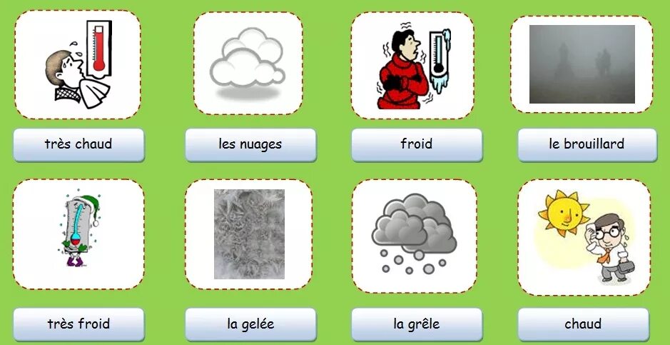 Больше на французском языке. Погода на французском языке. Лексика на французском по теме погода. Описание погоды на французском языке. Времена года на французском языке.