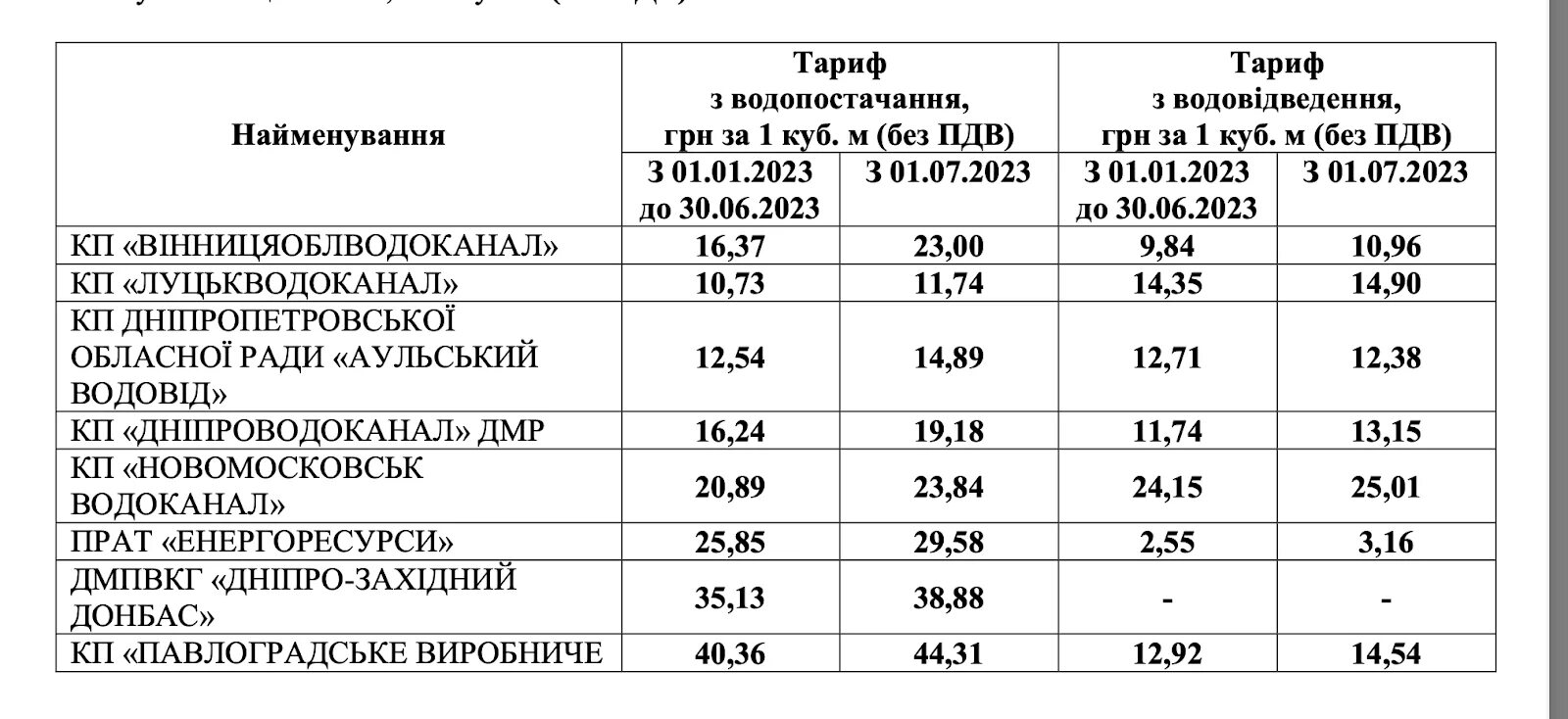 Куб воды это много. Тариф вода ЛНР 2023. Тарифы на воду. Коммунальные тарифы на Украине. Тарифы водоканала на 2023 год для населения.