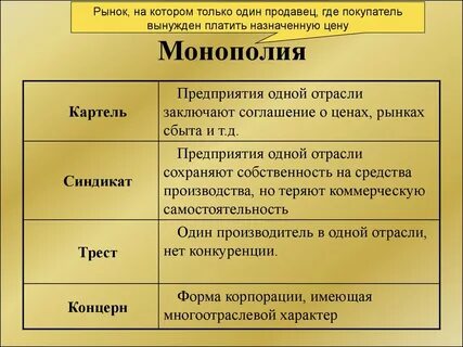 Трест это в истории 9 класс