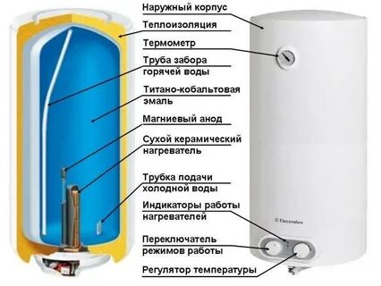 Как устроены водонагреватели