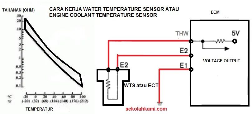 Intake temperature. 00523 - intake air temp sensor (g42). gt-520 oilwater temperature&#039; схема подключения датчика. схема датчика total air temperature. sensor, oil temperature; sensor, coolant temperature.