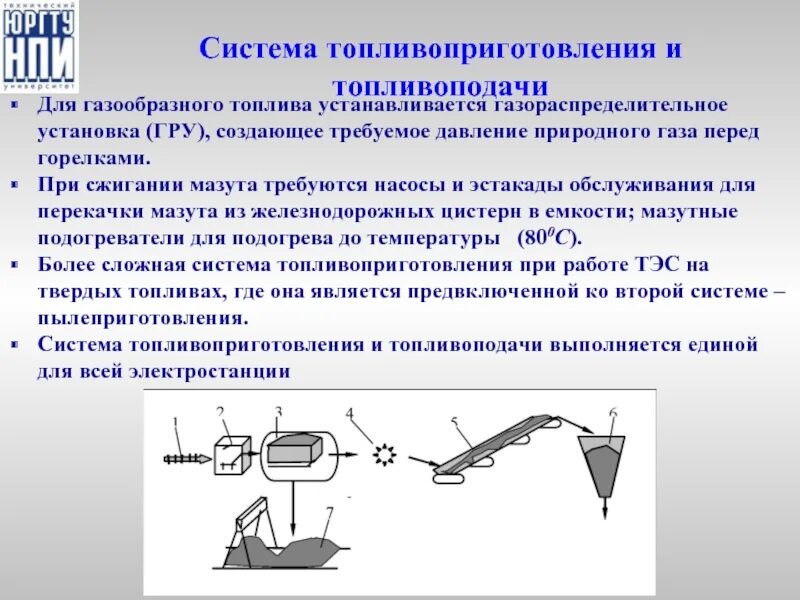 Топливоподача при сжигании твердого топлива. Установка подачи газообразного топлива. Схема топливоподачи котельной ГАЗ мазут. Основные элементы топливоподачи для твердого топлива. Электростанция за счет сжигания газа мазута угля