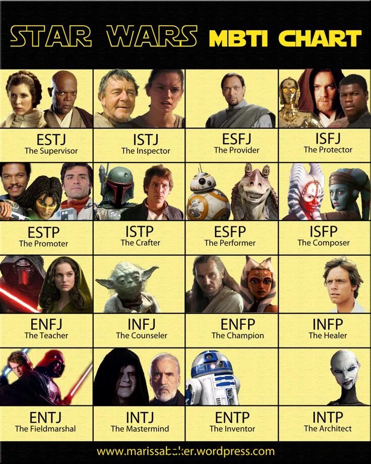 Stars mbti