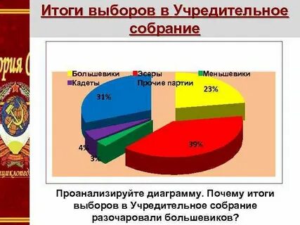 Партии большинства учредительного собрания правые