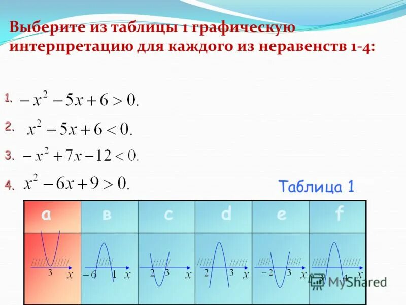выбери верные неравенства:. выбери верные неравенства. выбери верные неравенства. C +7. выберите верные неравенства b c.