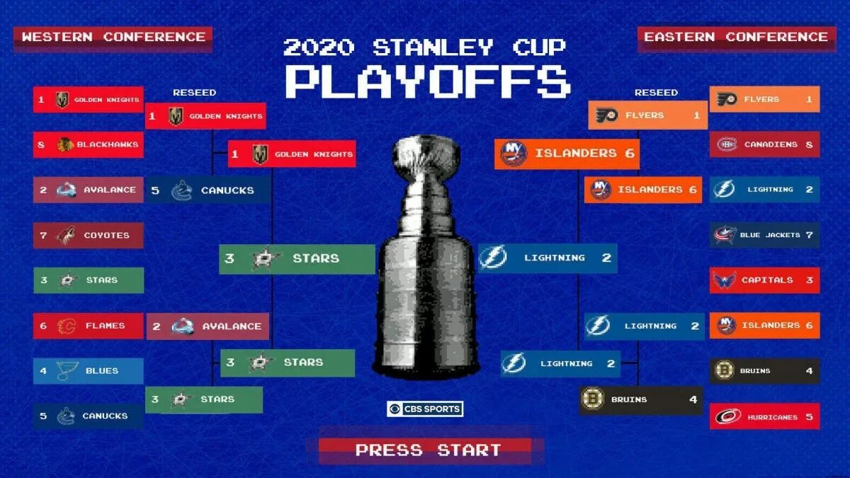 Кхл плей офф таблица сетка 2024. Таблица НХЛ 2021-2022 плей-офф. Сетка плей-офф НХЛ 2022-2023. Евро 2020 сетка плей офф. Сетка плей офф НХЛ.