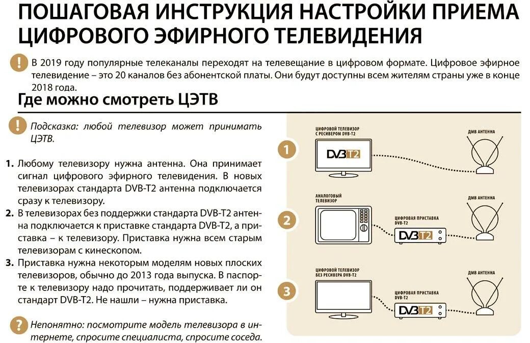 Настрой 20 бесплатных каналов