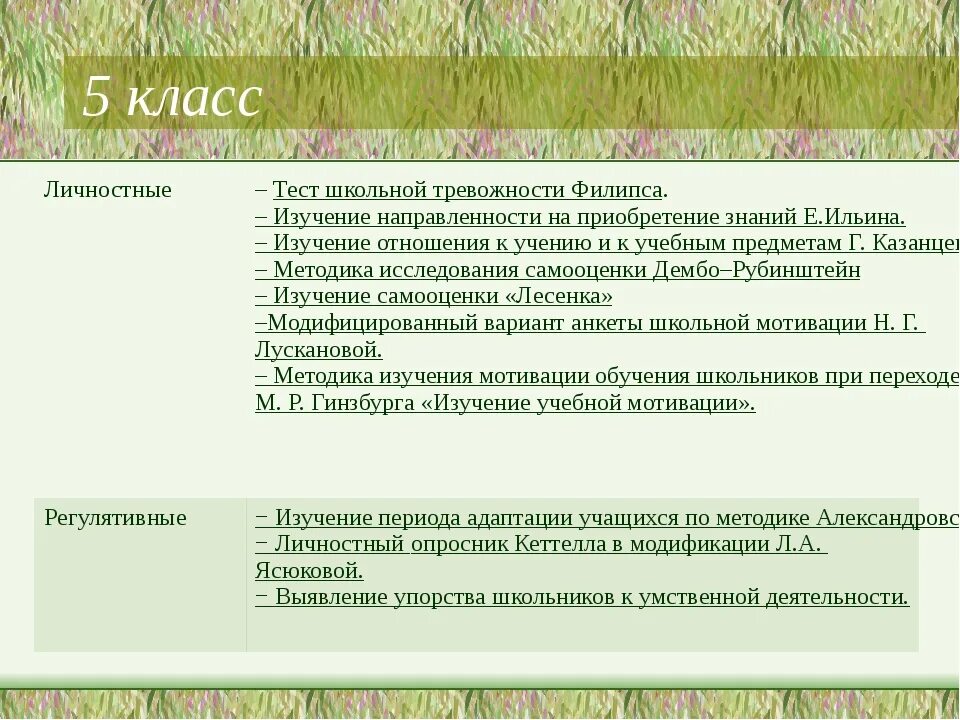 Методики исследования тревожности. Методики для изучения тревожности. Методика школьной тревожности Филлипса. Тест Филипса Школьная тревожность.