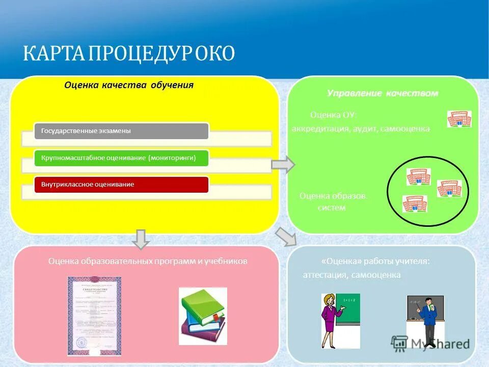 Центр мониторинга и оценки качества