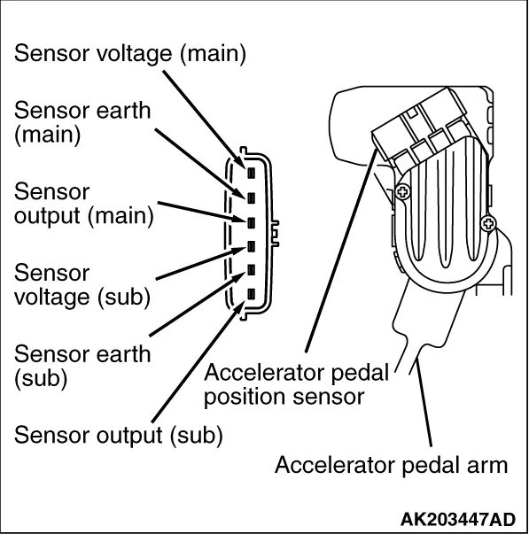 Toyota prius схема педали газа. Pedal positioning sensor. Accelerator pedal position sensor mercedes 2,3. Throttle actuator. Pedal positioning sensor.