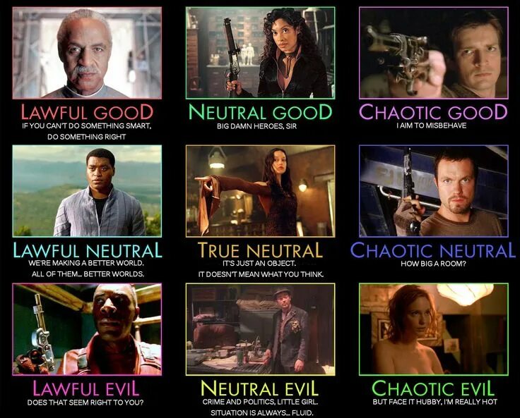 Alignment 4. Таблица lawful good chaotic evil. chaotic good lawful evil. chaotic good персонажи. dungeons and dragons alignment.