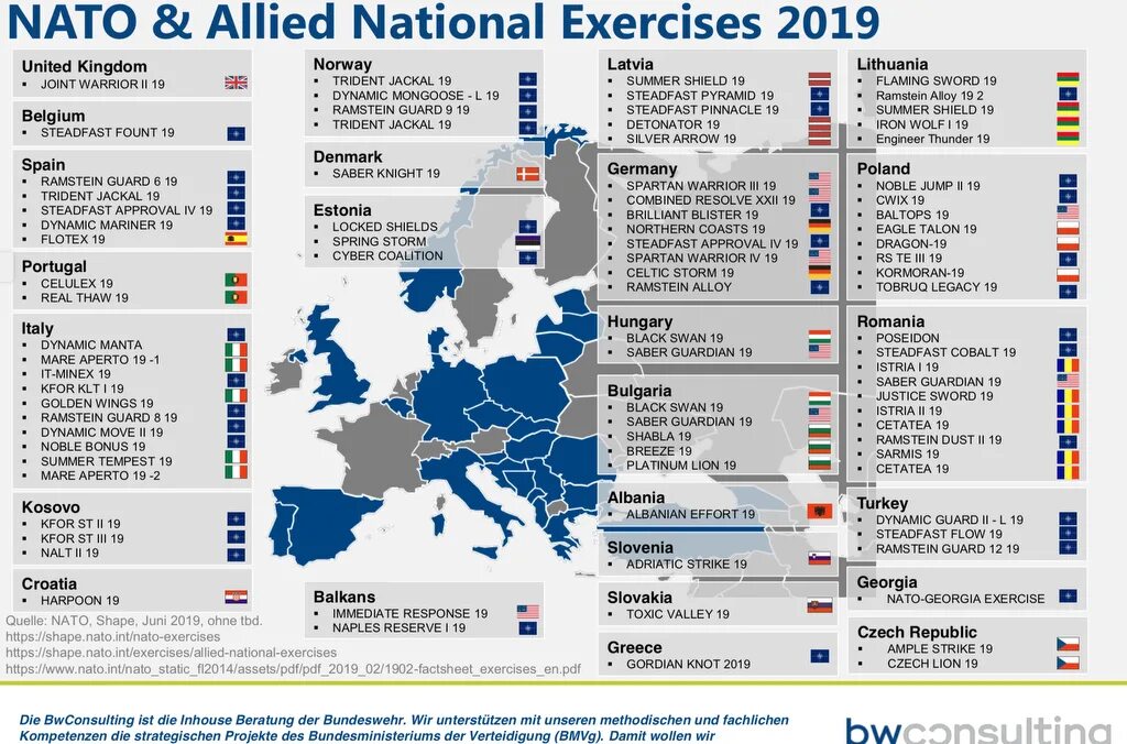 Состав нато 2023. Код НАТО. НАТО exercise. НАТО статистика. Сервера НАТО.