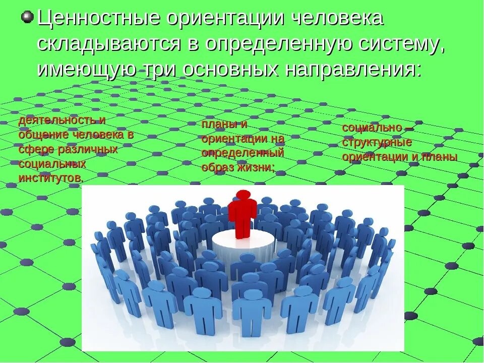 Ценности нового поколения. Ценностные ориентации. Ценностные ориентиры. Ценностные ориентации человека. Ценностные ориентации презентация.