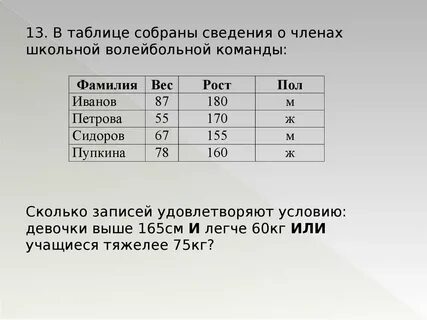 Сколько записей удовлетворяют условию а 1