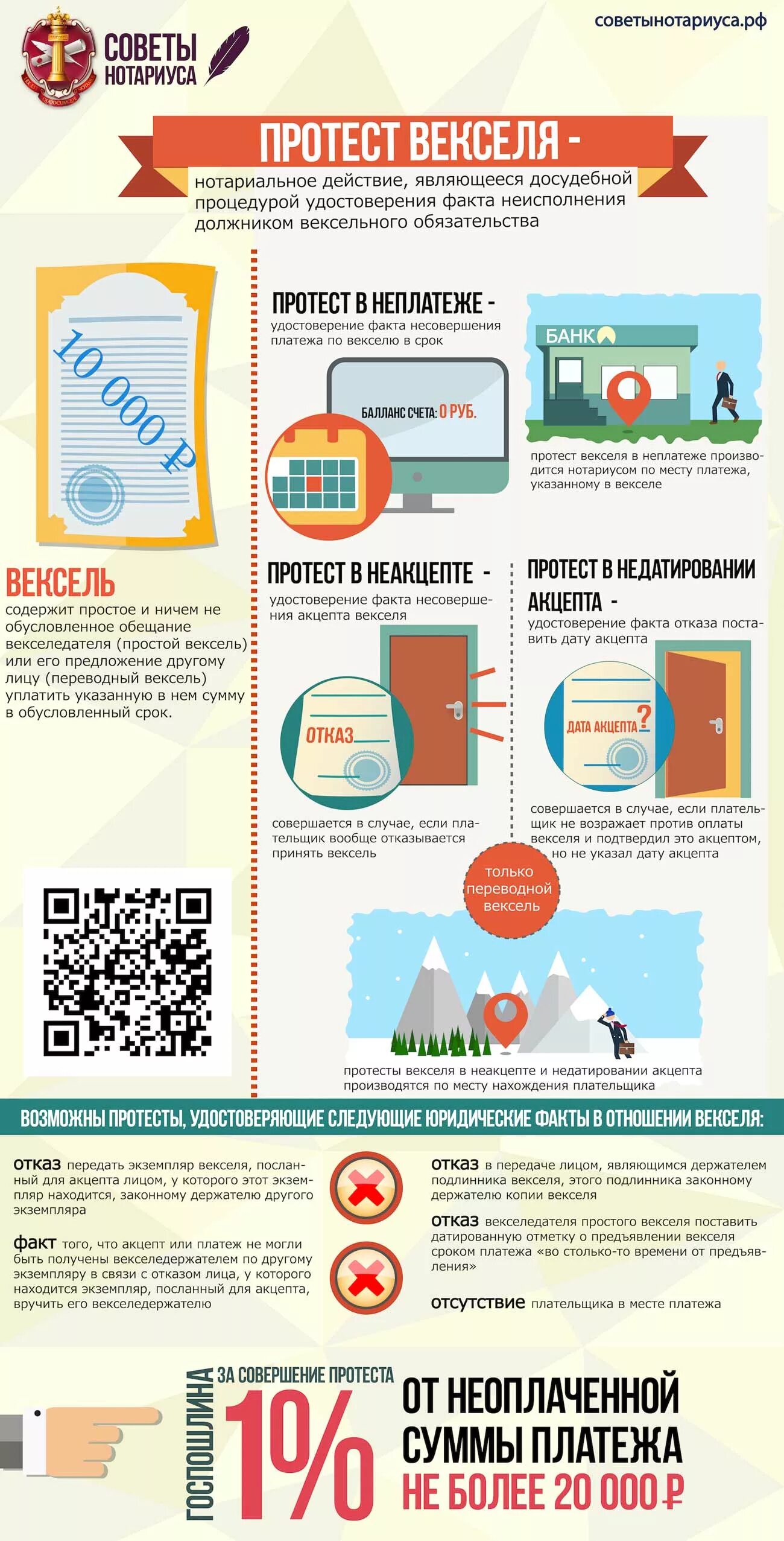 Вексель в неплатеже. Нотариальный протест векселя. Протест векселя в неплатеже. Акт о протесте векселя. Протест векселя в неплатеже нотариусом.