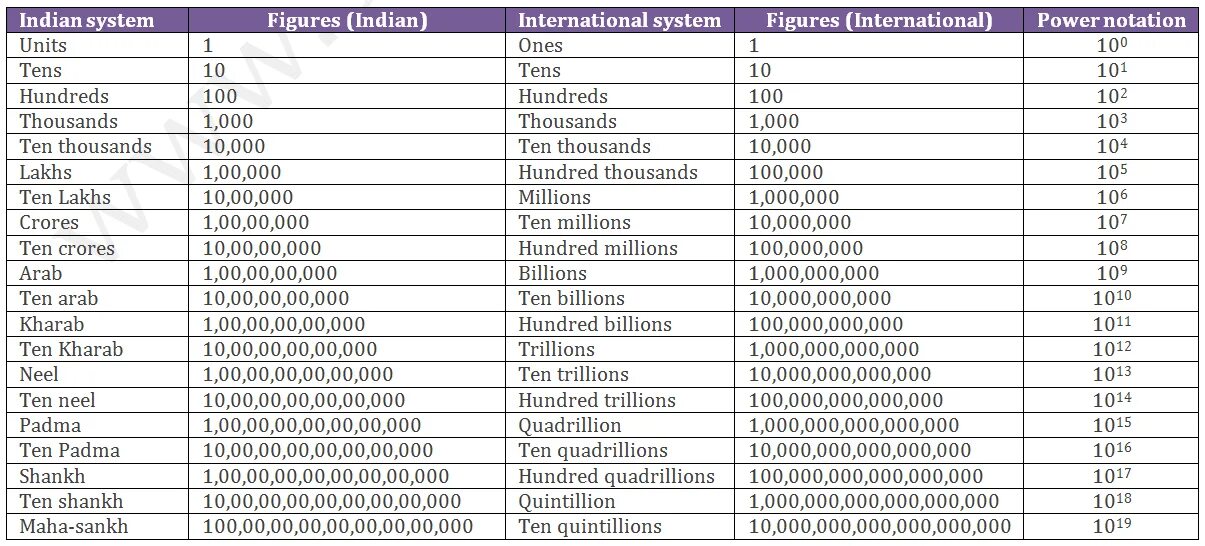 Таблица 100 лет жизни. Миллион Биллион триллион Квадриллион. Биллион это сколько триллионов. Триллион Квадриллион таблица. 100.000 Биллион.